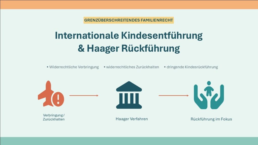 internationale kindesentfuehrung haager rueckfuehrung deutschland