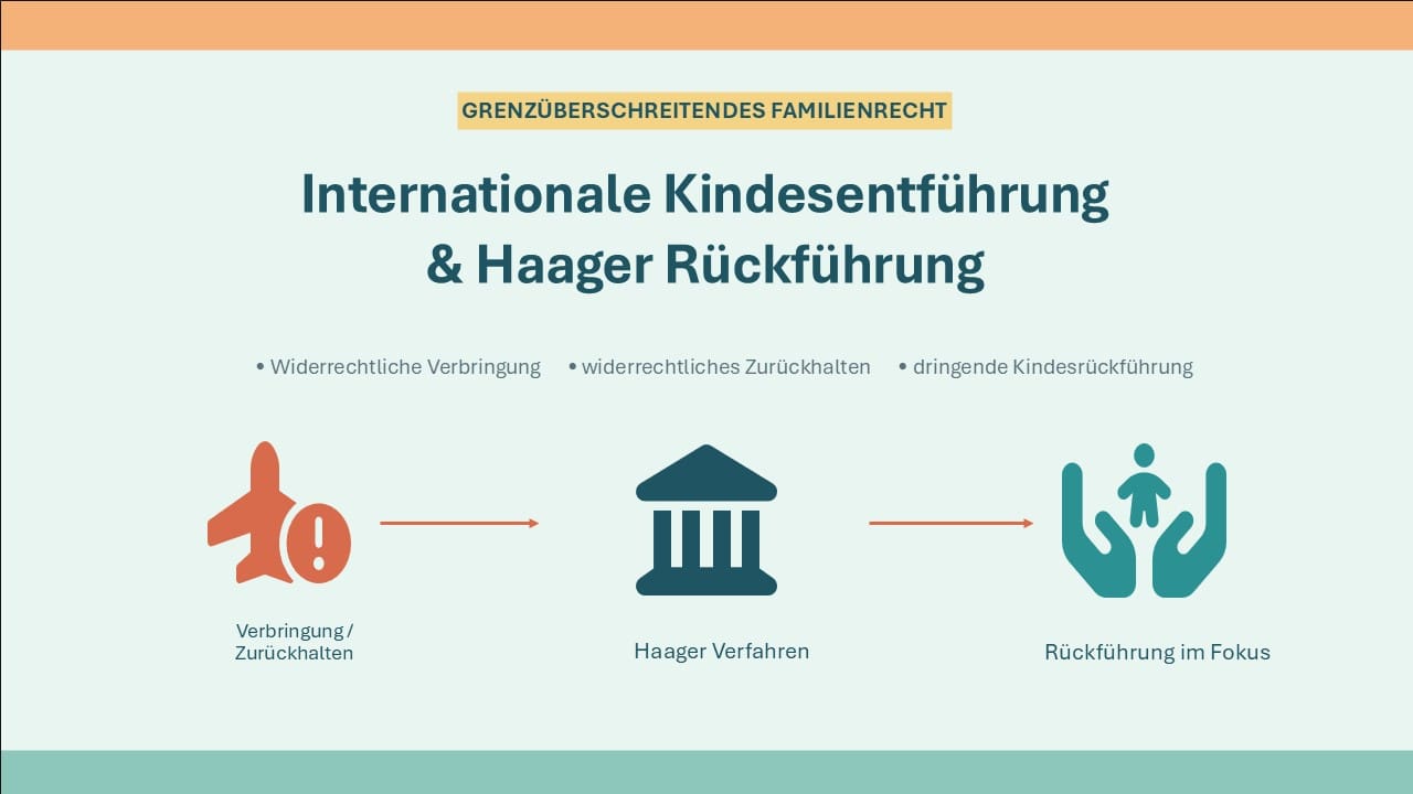 internationale kindesentfuehrung haager rueckfuehrung deutschland
